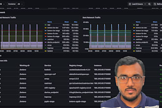 do devops using docker, cicd, and prometheus with alerts