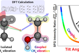 professional dft calculations for molecular modeling and analysis