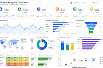 create interactive dashboards using excel, power bi and google sheets