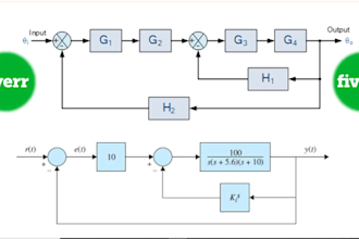 do  you in linear control system problems and projects