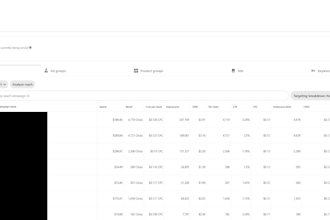 setup pinterest ads PPC campaigns to bring you sales