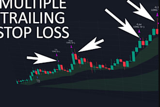 create tradingview strategy indicator or in your pine script