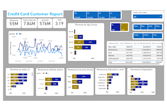 create interactive power bi dashboards with data analysis and dax