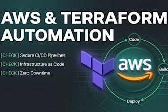 build secure ci cd pipelines and automate AWS infrastructure with terraform
