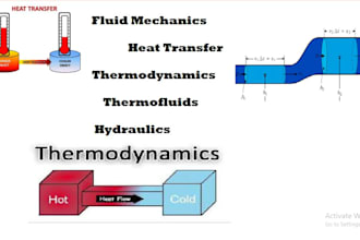 do thermodynamics, heat transfer and fluid mechanics assighment