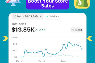 complete shopify seo to improve ecommerce ranking, sales, and traffic