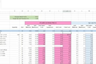 prepare cost database for usa, canada contractors as per zip code rsmeans