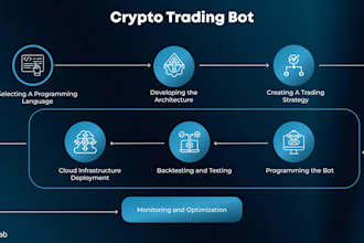 crypto live trading, advanced data, market analysis, bitcoin trading bot