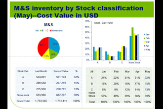 help you in  supply chain, planning and inventory management tasks