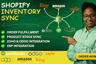 shopify inventory sync order fulfillment product stock zoho odoo erp integration