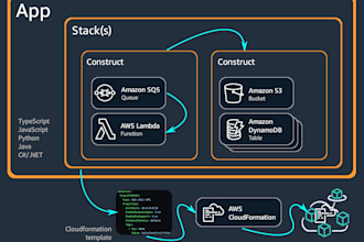 serve as your system administrator and AWS cloud engineer