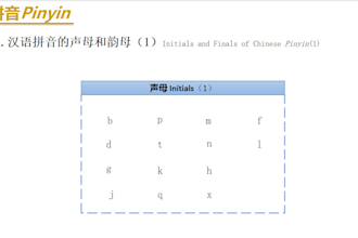 teach and tutor you chinese mandarin