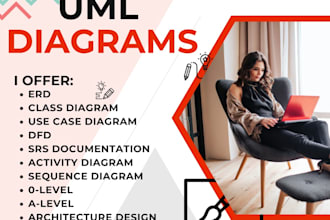 create all uml diagrams