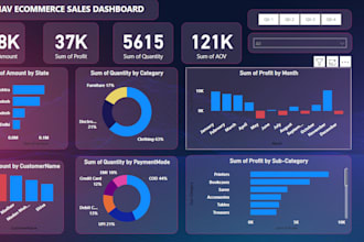 build data analyst, power bi dashboard and data visualization