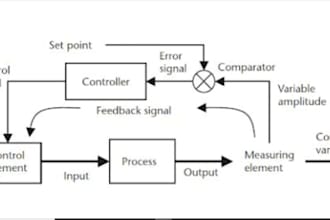 do tutor you in instrumentation and control systems
