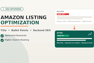 optimize your amazon listing title bullet points and backend seo