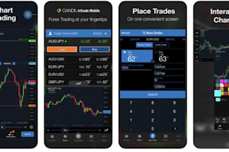 develop forex trading website, forex broker, CRM, trading app, stock trading