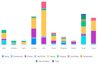 do app install promotion service boost your downloads grow your app installs