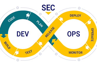 help you create a devsecops pipeline