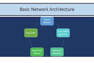 design iot products and systems
