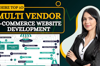 create wordpress woocommerce multi vendor ecommerce website by dokan pro or wcfm