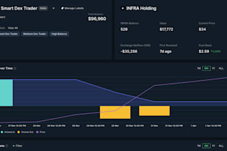 develop copy trading bot, solana volume bot, pump fun trading bot, telegram bot