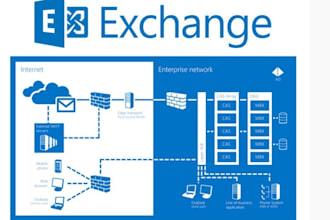 exchange server setup, migration, and troubleshooting