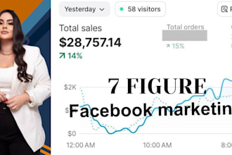 shopify product marketing manager shopify marketings facebook ads manager, ig