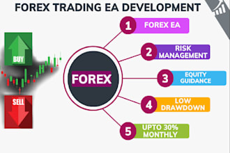 give profitable forex trading bot, forex ea, forex trading robot, forex ea bot