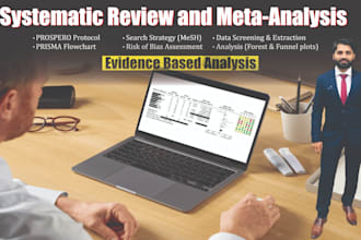 craft premium meta analysis and systematic review
