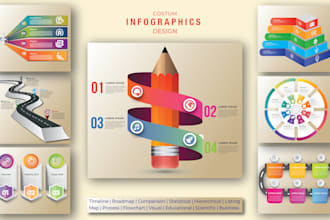 design roadmap, timeline and steps infographic