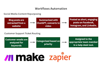 setup make com automation integromat and zapier automation workflow