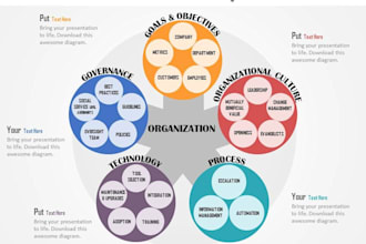 microsoft office expert word, powerpoint, excel, access services