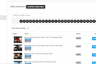 obtain and secure youtube cms, mcn account for personal and brand