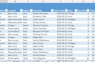 do stock forecast and sales data analysis