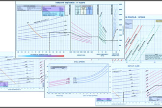 do aircraft mission and performance analysis for you