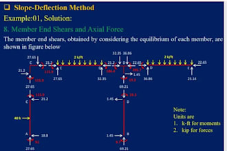 do engineering mechanics and structural analysis problems