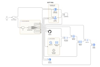 build genai solutions, openai, llms,rag, agents and saas