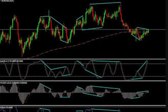 code tradigview indica, algorithm trading bot strategy trading bot in pinescript