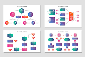 design uml, dfd, use case and activity diagrams for software projects