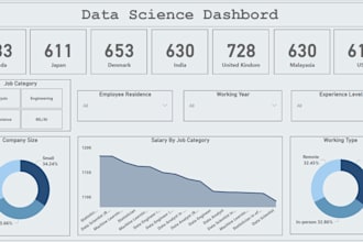 build custom power bi dashboards with dax and power query