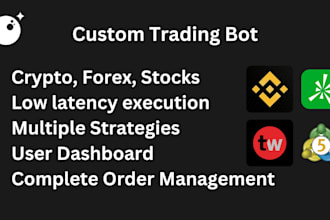 automate your crypto, forex, stock trading strategy