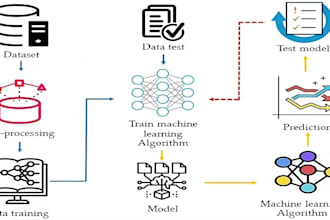 build custom ml models for forecasting, classification or prediction
