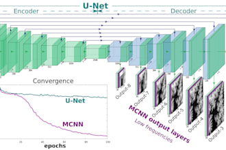 do computer vision, deep learning and neural network tasks in tensorflow, keras