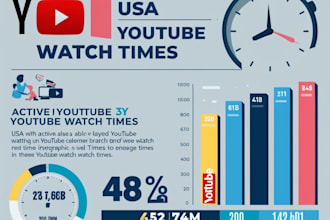 do USA youtube promotion USA channel video promotion to organic USA audience