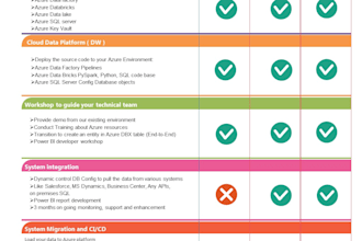 provide a free azure data engineering framework, medallion arch and lakehouse