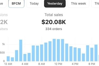 boost ROI shopify sale, ecommerce fashion, pet store promotion etsy marketing