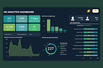 create interactive power bi dashboards for your business data