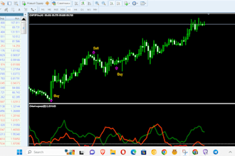 build ea robot, forex trading bot, forex robot ai, trading robot, ea trading bot