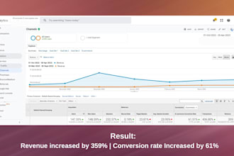 boost sales with expert facebook ads